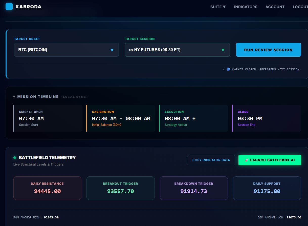 Kabroda Calibration Dashboard